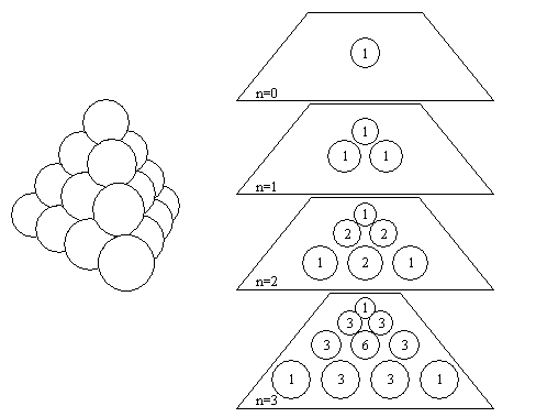 Pascal's pyramid