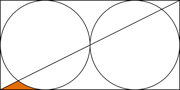 multiple circles